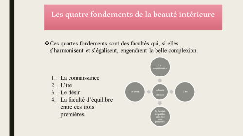 Les-quatre-fondements-de-la-beauté-intérieure