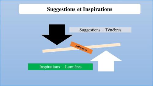 Suggestions et Inspirations