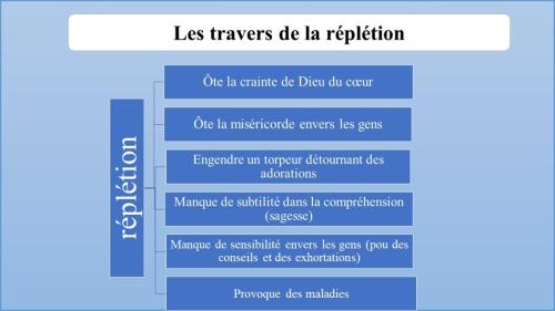 Les travers de la réplétion