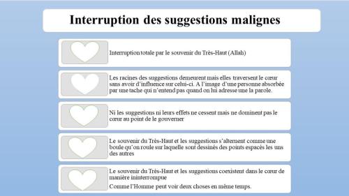 Interruption des suggestions malignes