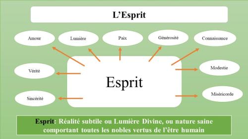 Esprit