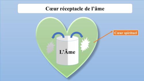 Le cœur:  Réceptacle de l'âme