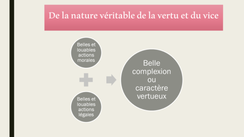 De la nature véritable de la vertu et du vice