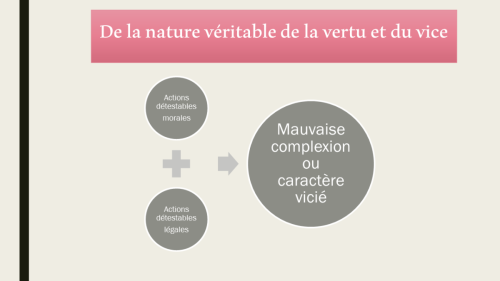 De la nature véritable de la vertu et du vice