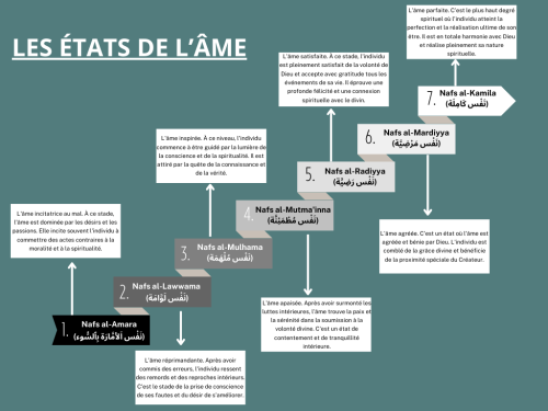 les-etats-de-lame